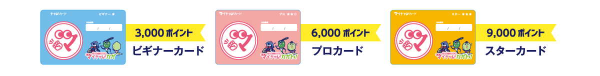 マイチャレカード